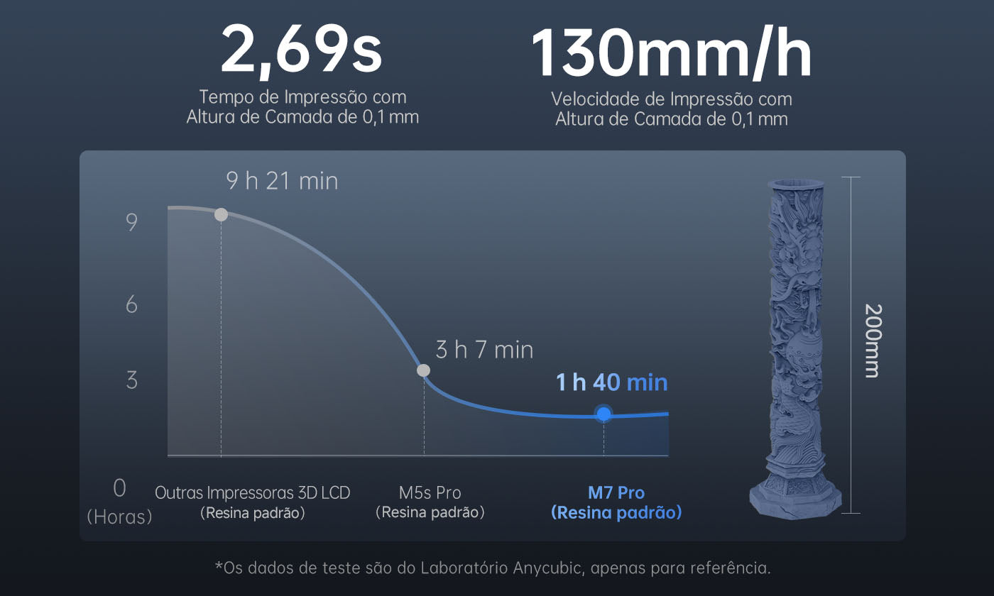 ANYCUBIC-BR