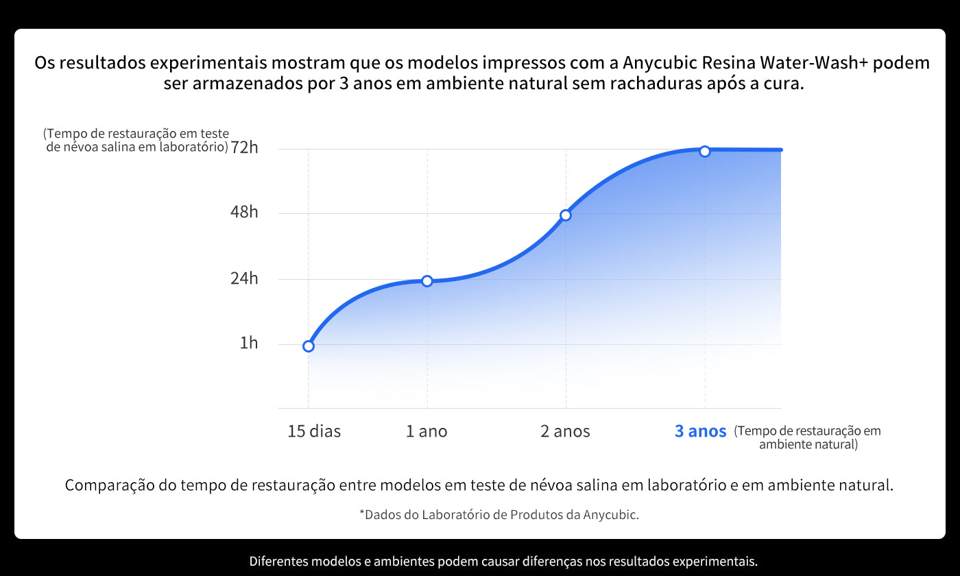 ANYCUBIC-BR